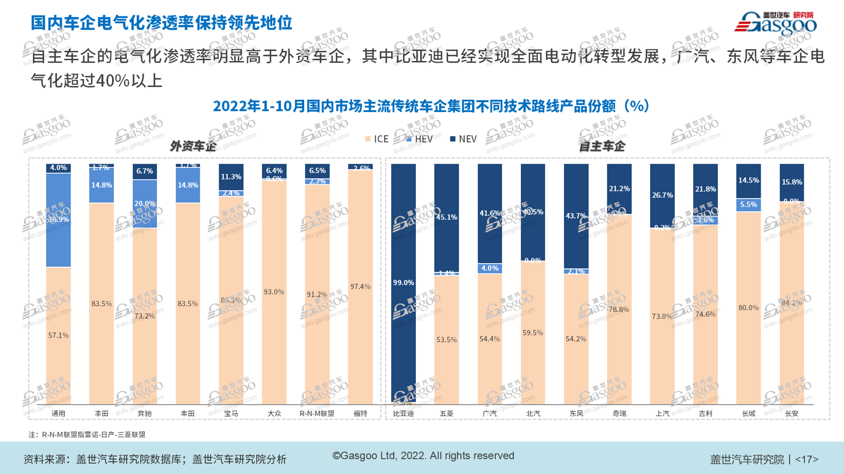 防疫松绑，车市春天能否“如约而...