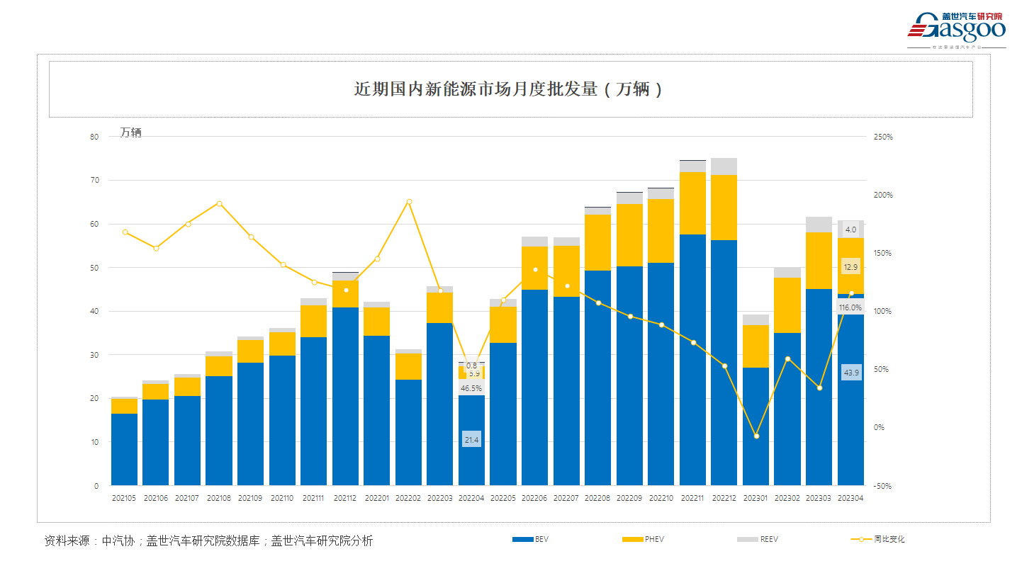 都想成为比亚迪