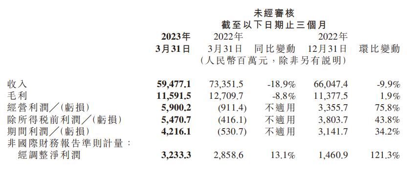 小米造车，前途未定