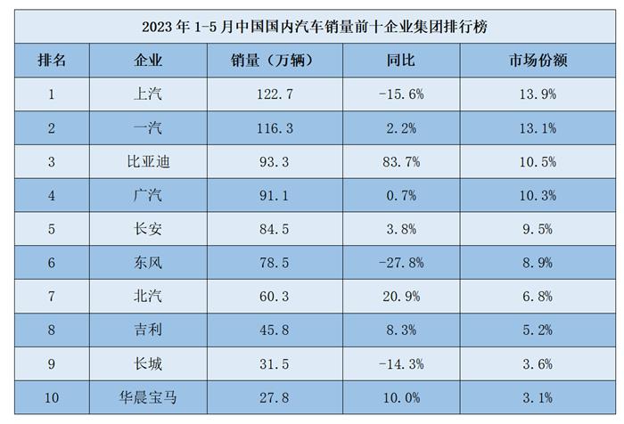 电动化转型谁掉队了