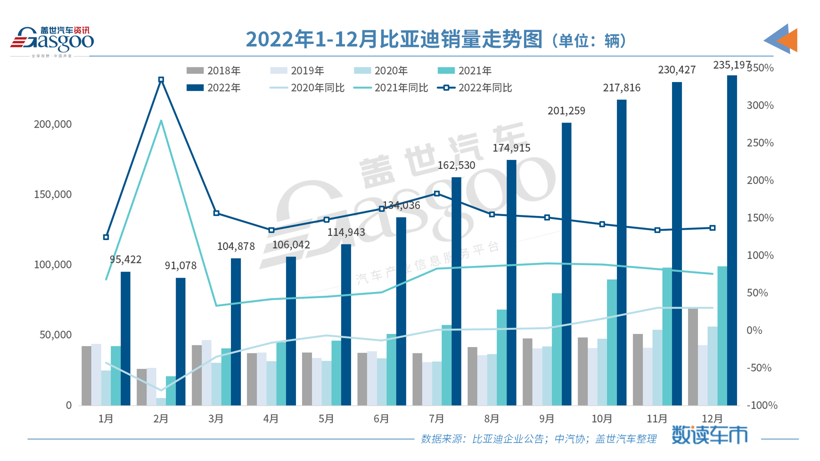 都想成为比亚迪