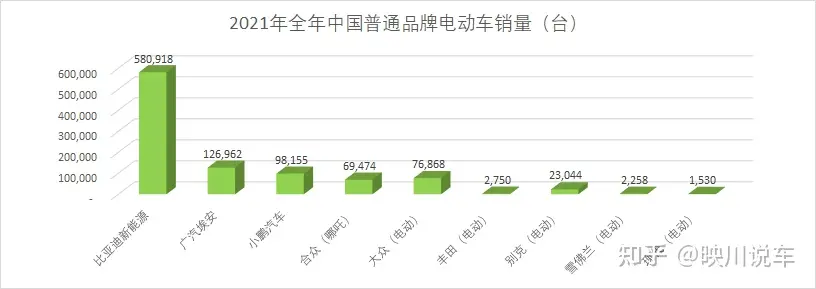 以后中国新能源汽车的发展方向是...