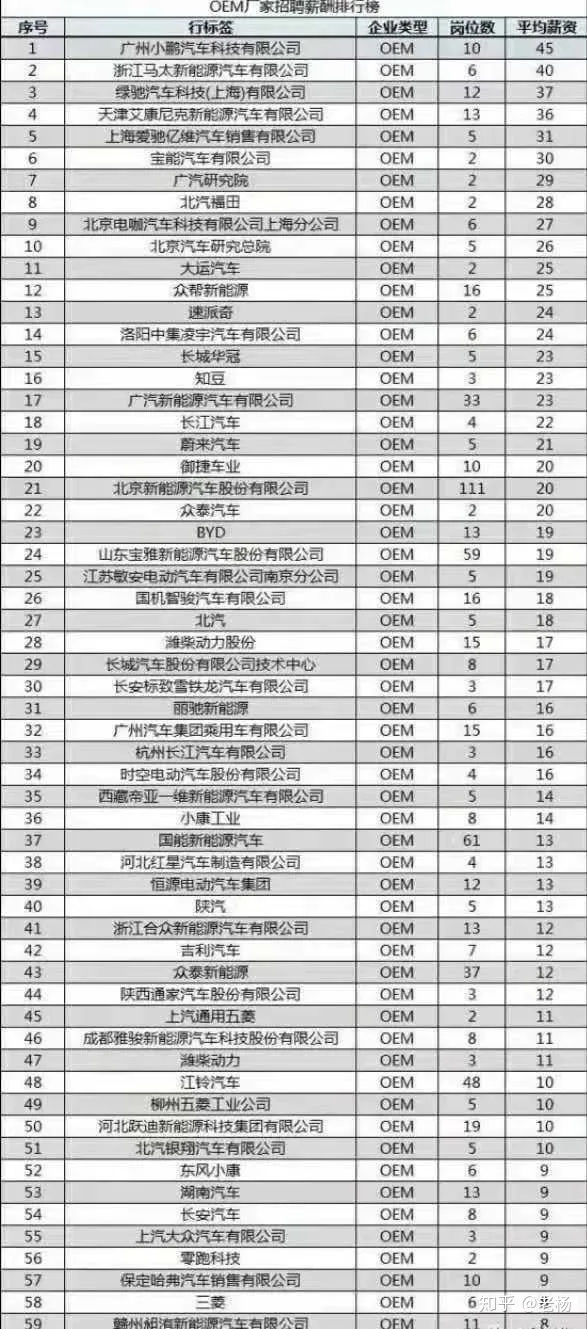 新能源汽车技术这个专业发展的前...