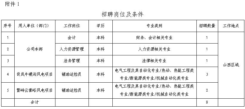 国家电投集团山西新能源有限公司