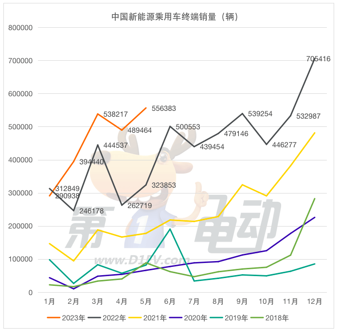 1-5月终端销量榜：10万元以...