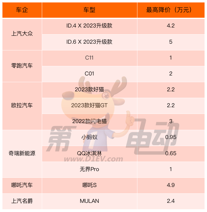 下半年新能源汽车“价格战”打响...