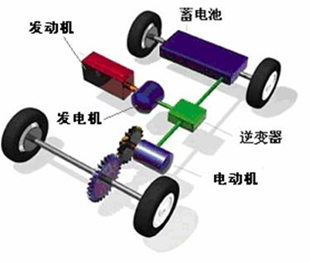 新能源汽车的分类有哪些？缩略图