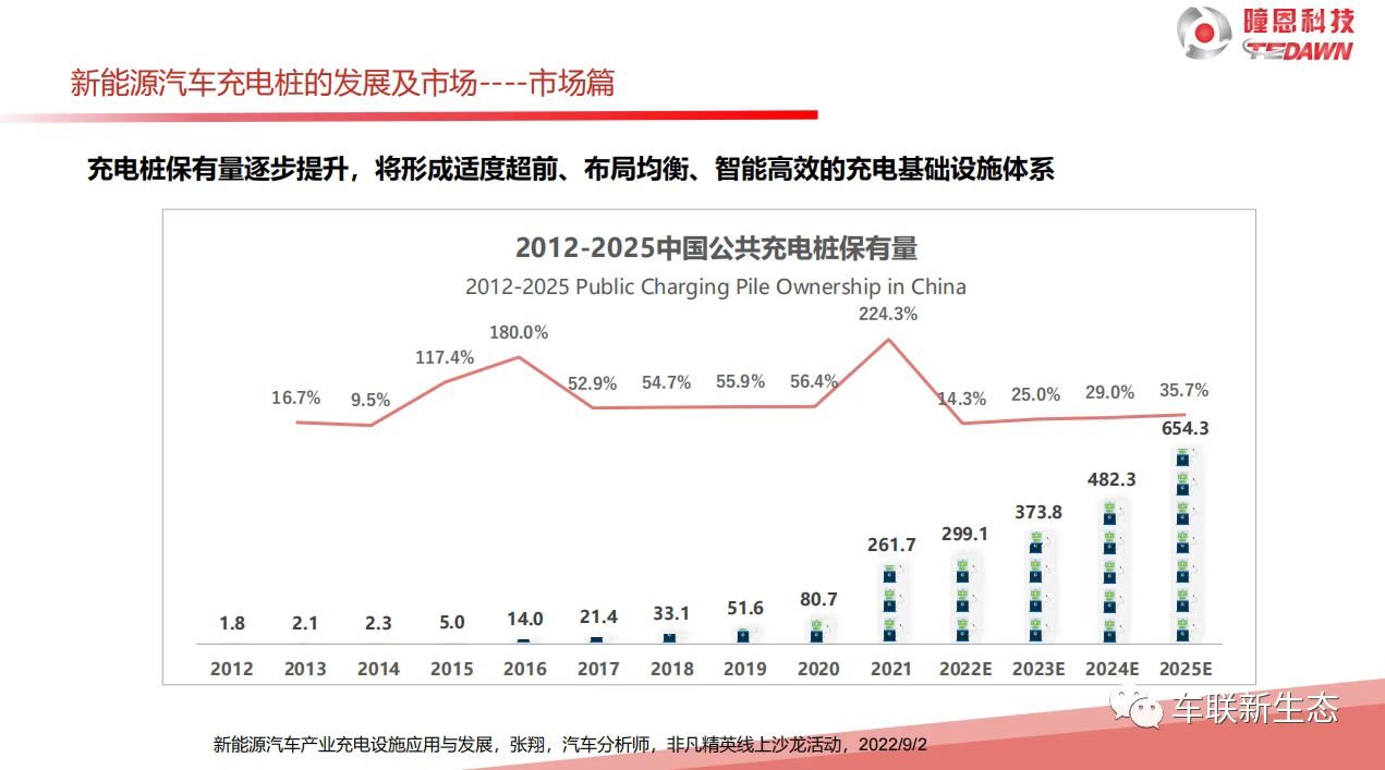 张翔：充电贵、排队长，新能源车充电难题怎么解？缩略图